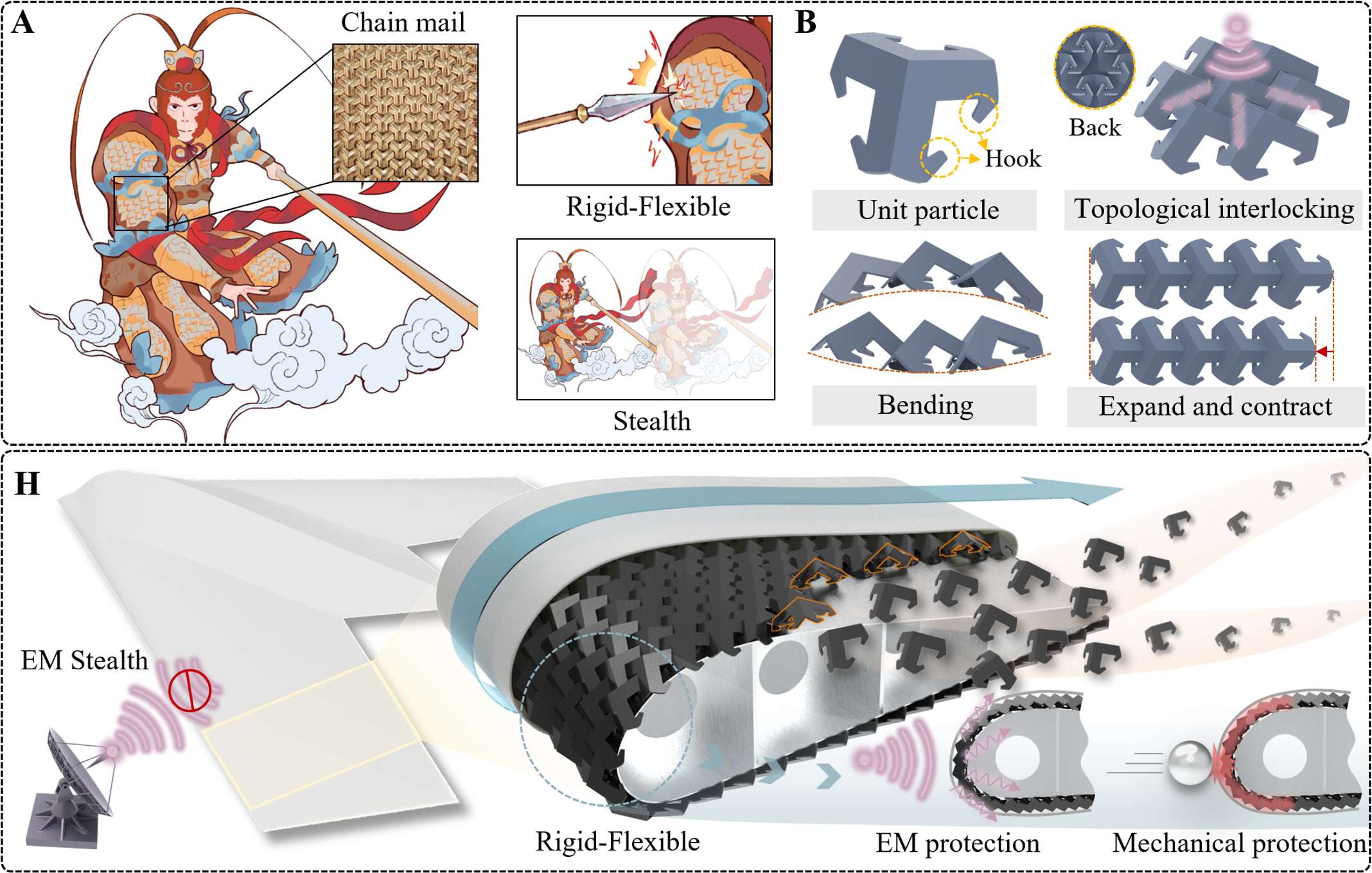 Rigid-Flexible Interlocked Metastructures