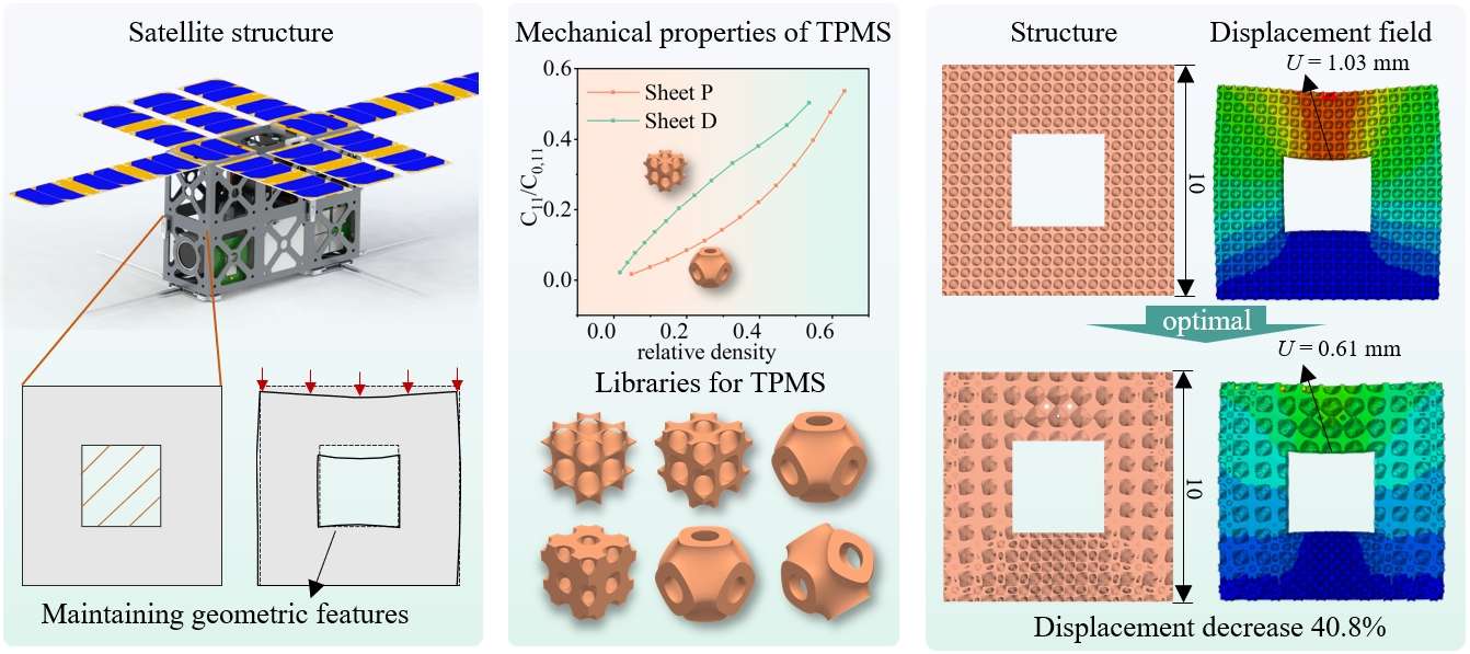 Mechanics Cloaking Metastructure