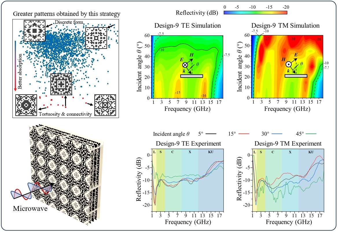 Coding Metamaterials