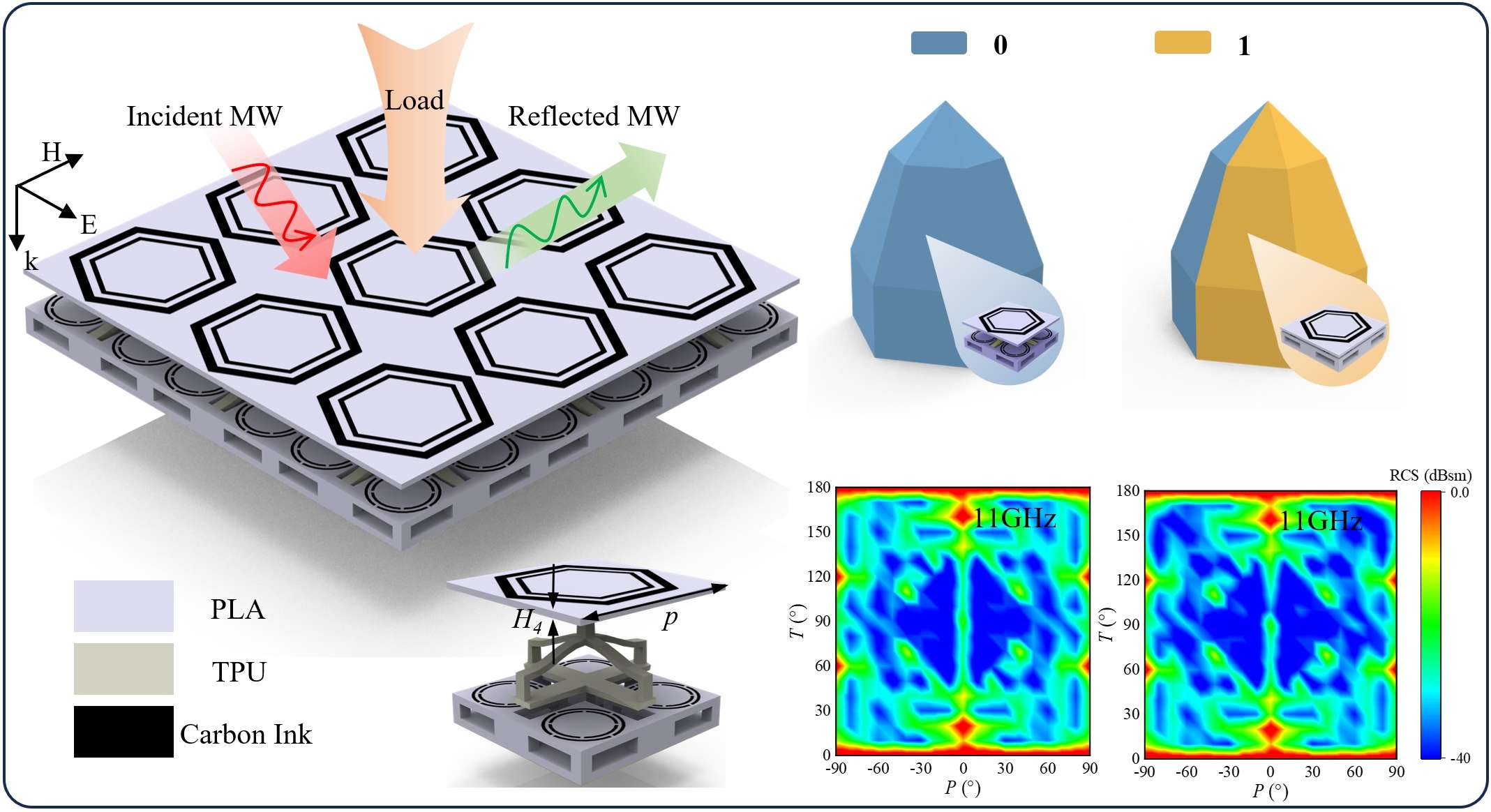 Reconfigurable Metamaterial