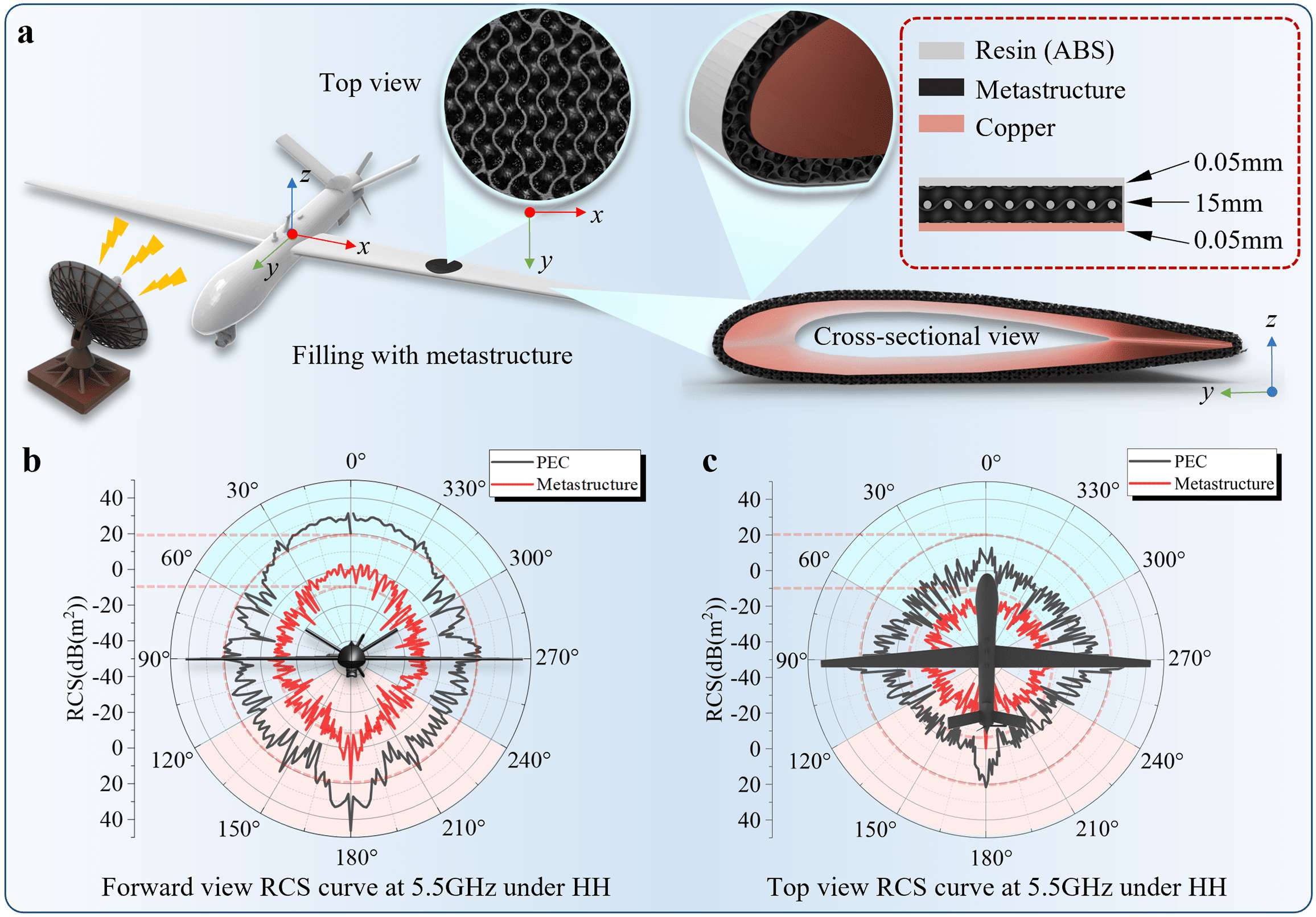 Bionic Electromagnetic Metastructures