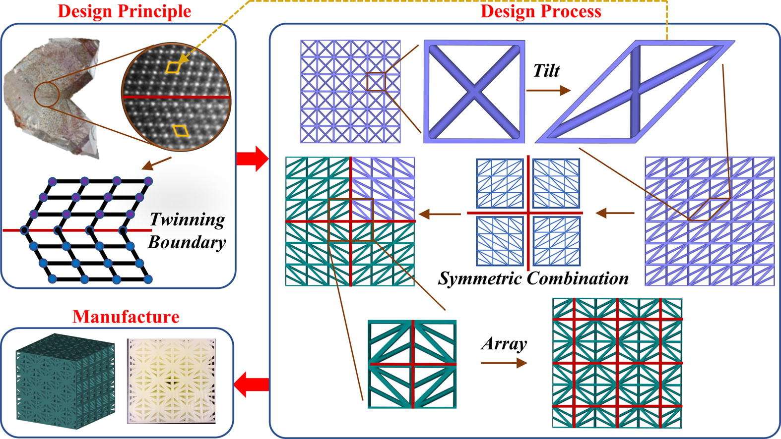 Bionic Metastructure Design and Optimization