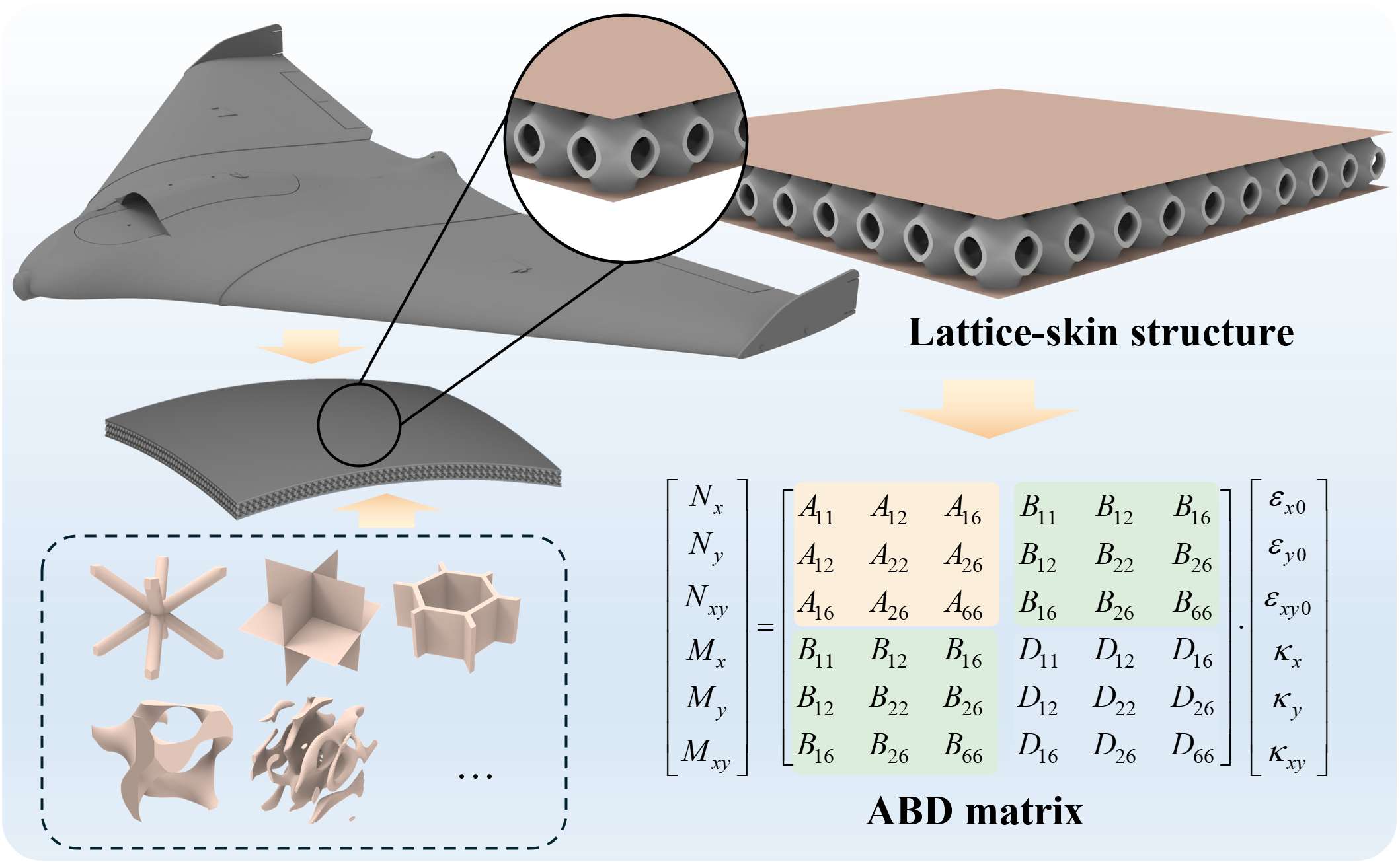Homogenization Code for Lattice-skin Plate Structures